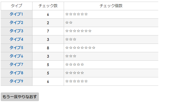 エニアグラムによる性格分析をやってみた ここからブログ