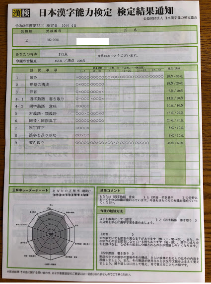 漢字検定2級に合格しました ここからブログ