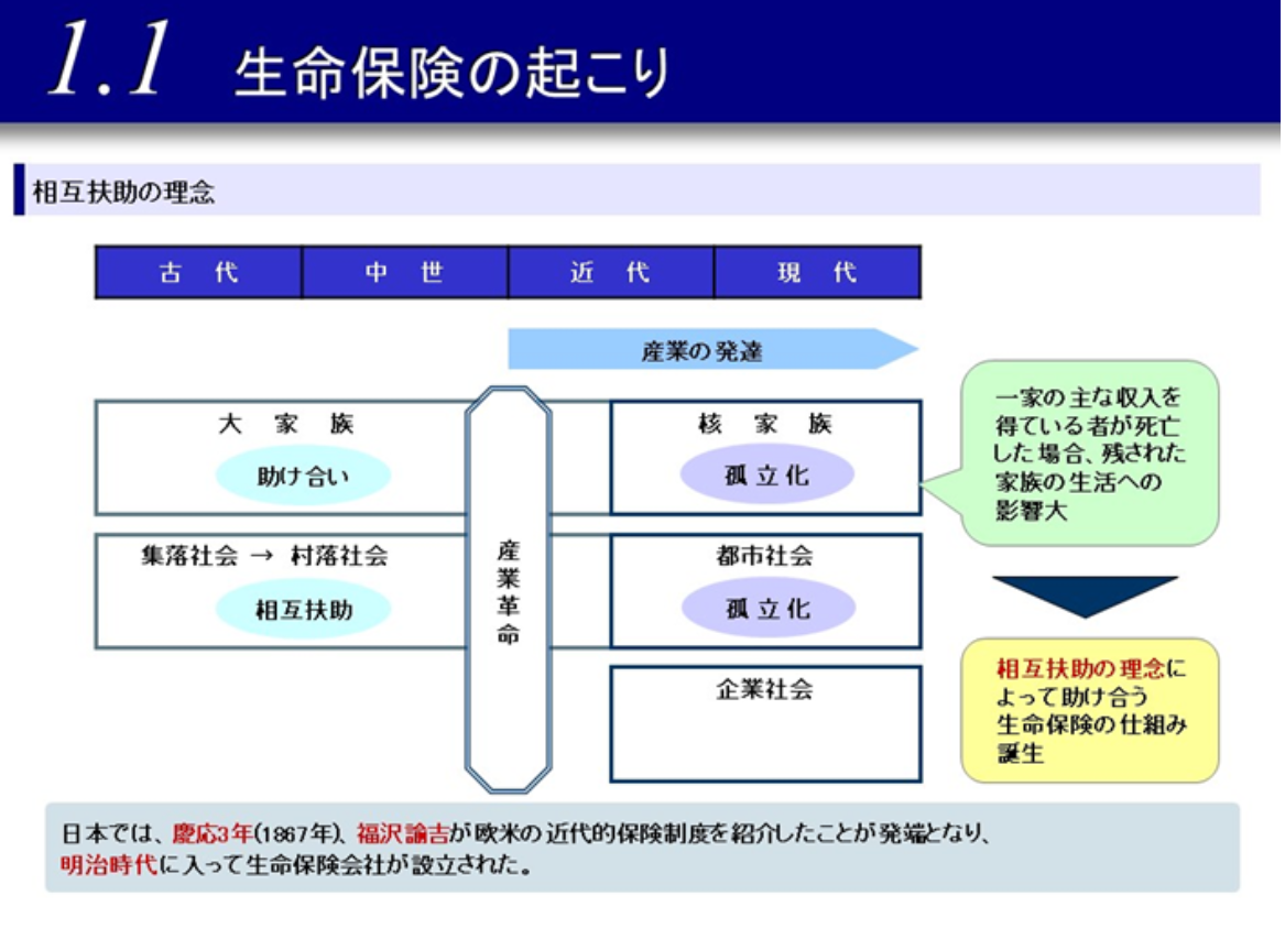 生命保険協会 一般課程試験を受けてきました ここからブログ