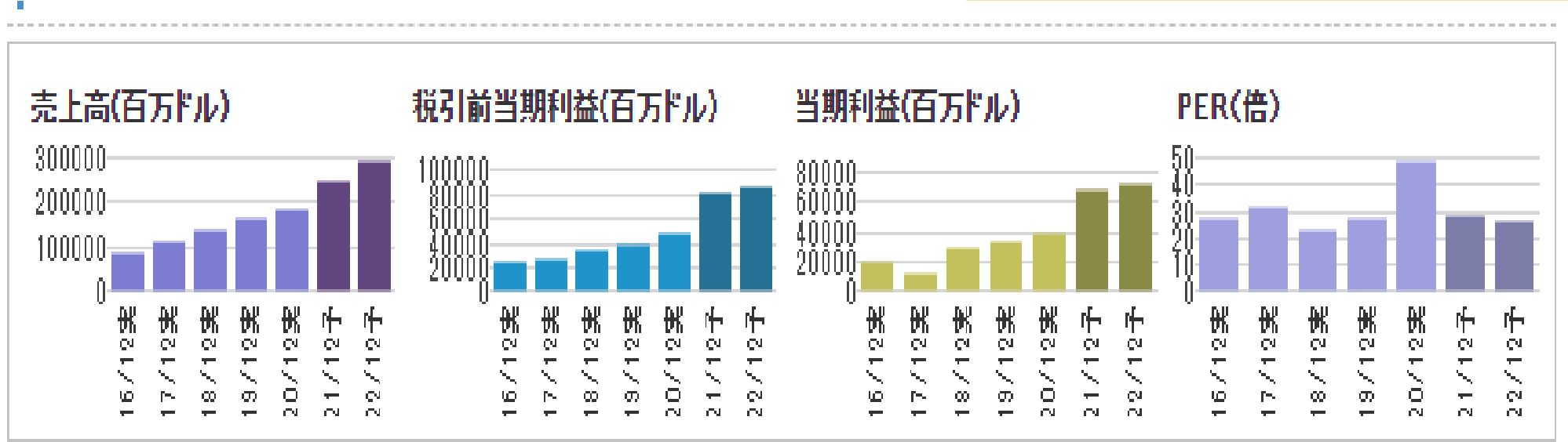 株式投資 アーカイブ ここからブログ